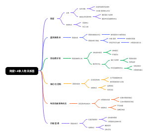 简爱1-4章人物关系图