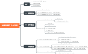 辅导员每日工作流程