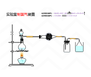 原始装置图