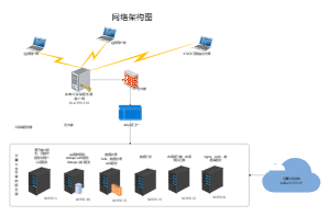 系统_网络架构图