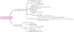 法的运行（05、6节）