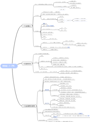 司法考试理论法本体论（1-3节）
