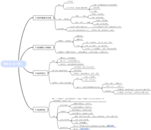 司法考试 理论法 ——本体论（4-6节）