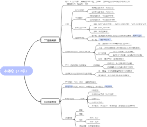 本体论（7-8节）