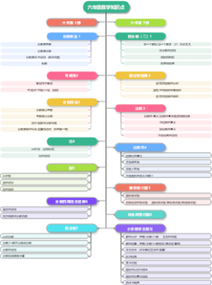 六年级数学知识点