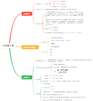九年级下册物理
