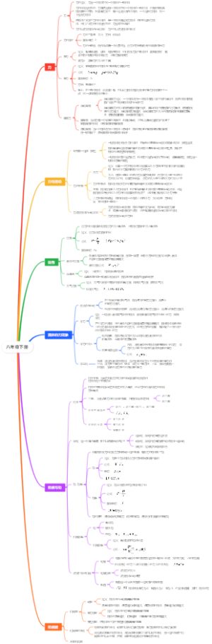 八年级下册物理