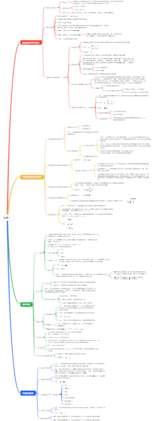 高中物理必修一