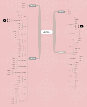 《朝花夕拾》框架模板