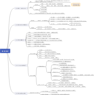 初级会计实务（第一章 概述）