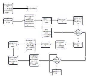 分店位置读取和客户信息读取的总算法流程图