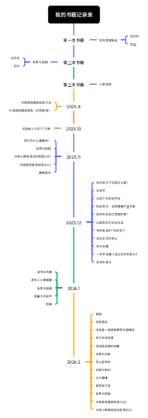 我的书籍记录表