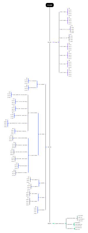 中国居民膳食指南2022模板