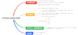 科学社会主义的理论与实践