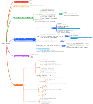 考公图形判断：图形推理思维导图
