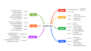 良渚古城文化遗址