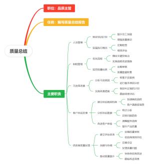 质量总结