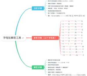 字母加解密工具