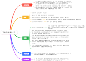 了凡四训 第一节