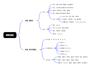 语法结构