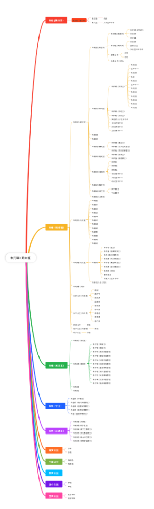朱元璋（明太祖）