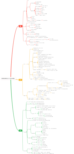 组织细胞的适应，损伤与修复
