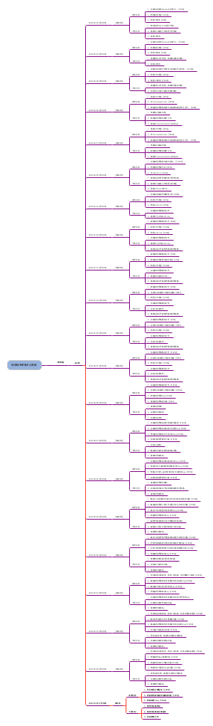 周报20251003-软件组袁兆信