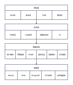 技术实施方案系统架构设计