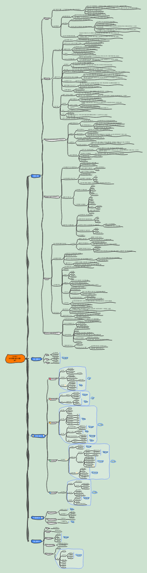 精英时间控及小公司团队管理