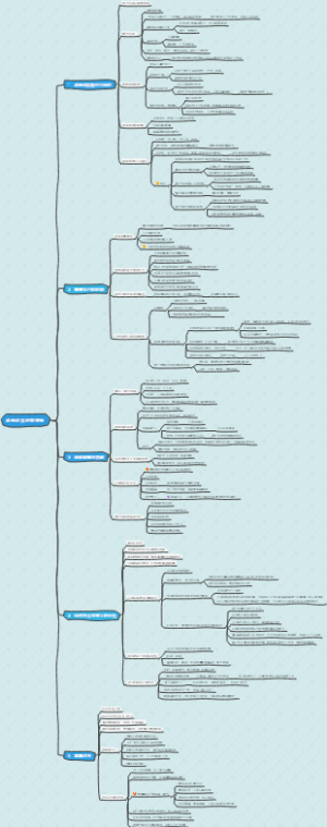 《卓有成效的管理者》