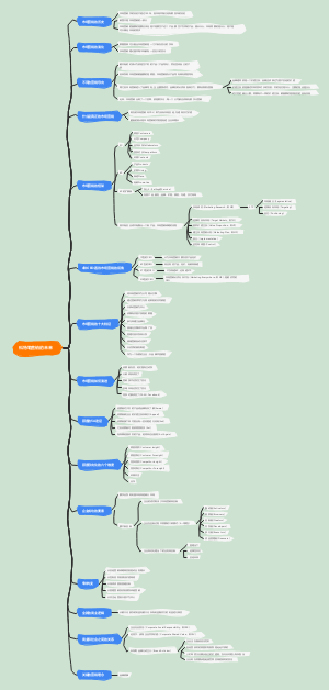 科特勒 营销的未来