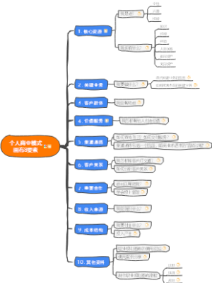 企业、个人商业模式画布