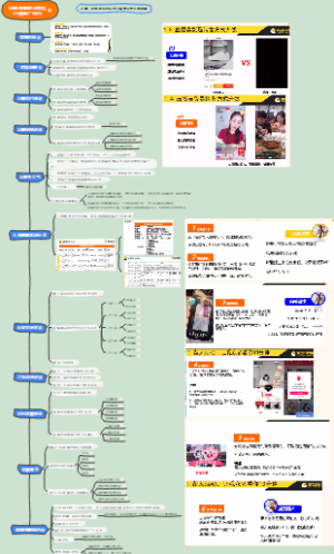 抖音直播间流程及付费推广技巧