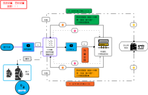 地下水 水空调循环系统
