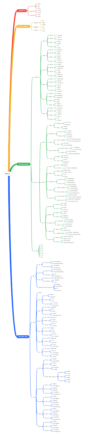 以贾宝玉为核心的红楼梦人物关系网