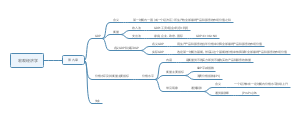 宏观经济学