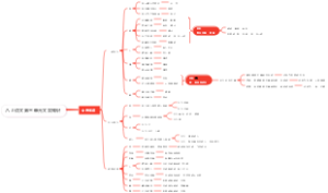 八上语文第三单元文言知识