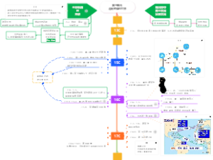 第三单元走向整体的世界