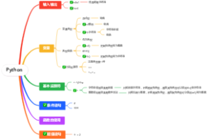 Python基础思维导图
