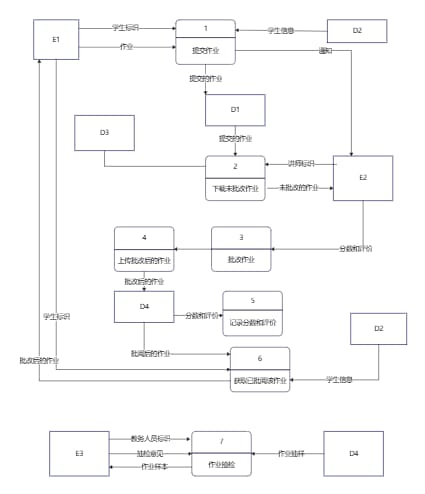 作业管理流程
