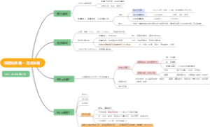 减肥真相---定点体重