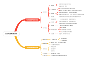 门店经营数据分析(3)