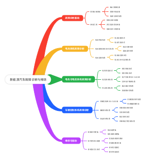 新能源汽车故障诊断与排除