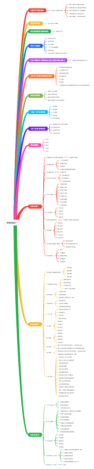 党建应知应会知识