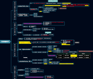 6.投资性房地产