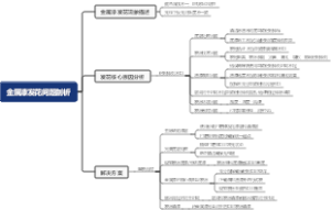 汽车保险杠金属漆发花问题剖析