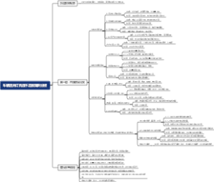 车辆远光灯亮度不足故障树分析