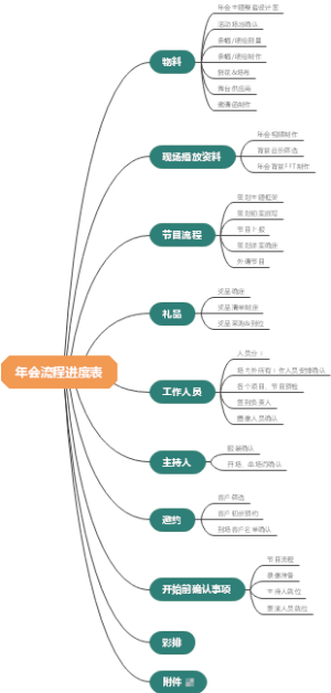 年会流程进度表