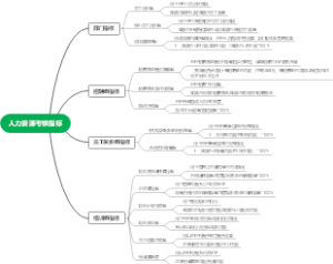 人力资源考核指标