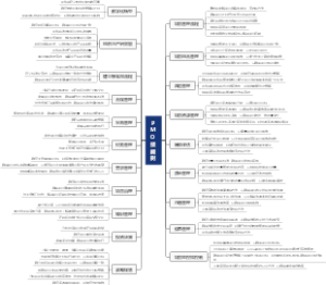 项目管理-PMO技能树